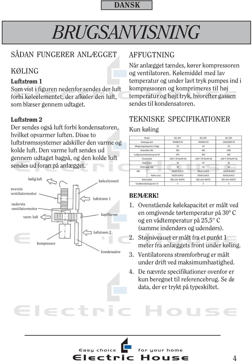 Den varme luft sendes ud gennem udtaget bagpå, og den kolde luft sendes ud foran på anlægget. AFFUGTNING Når anlægget tændes, kører kompressoren og ventilatoren.