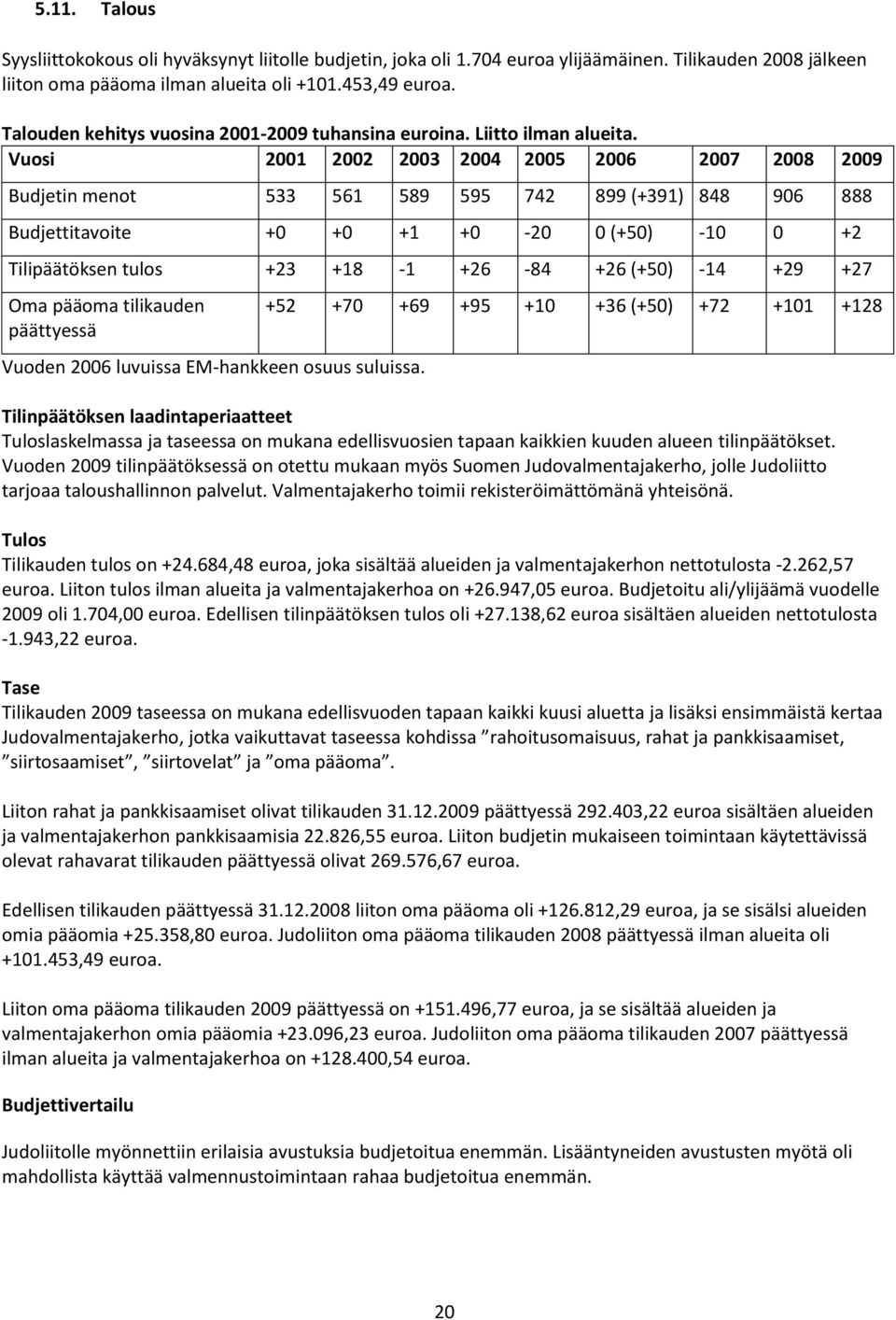 Vuosi 2001 2002 2003 2004 2005 2006 2007 2008 2009 Budjetin menot 533 561 589 595 742 899 (+391) 848 906 888 Budjettitavoite +0 +0 +1 +0-20 0 (+50) -10 0 +2 Tilipäätöksen tulos +23 +18-1 +26-84 +26
