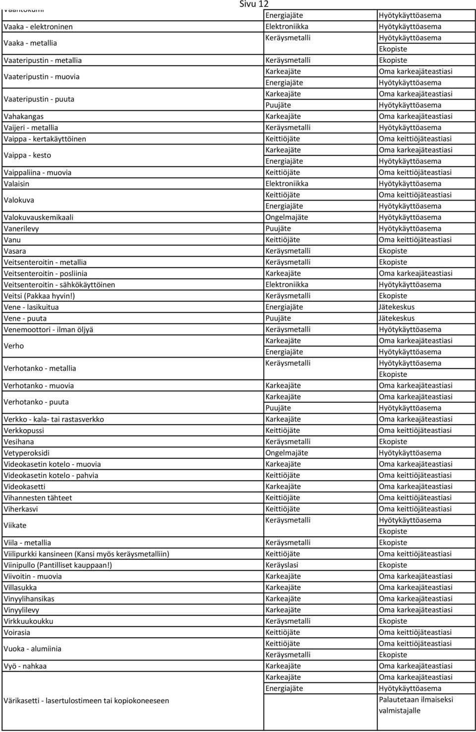 Veitsenteroitin - metallia Keräysmetalli Veitsenteroitin - posliinia Veitsenteroitin - sähkökäyttöinen Elektroniikka Veitsi (Pakkaa hyvin!