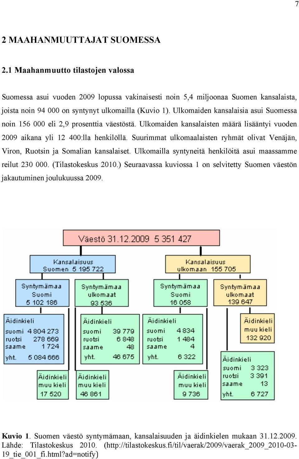 Ulkomaiden kansalaisia asui Suomessa noin 156 000 eli 2,9 prosenttia väestöstä. Ulkomaiden kansalaisten määrä lisääntyi vuoden 2009 aikana yli 12 400:lla henkilöllä.