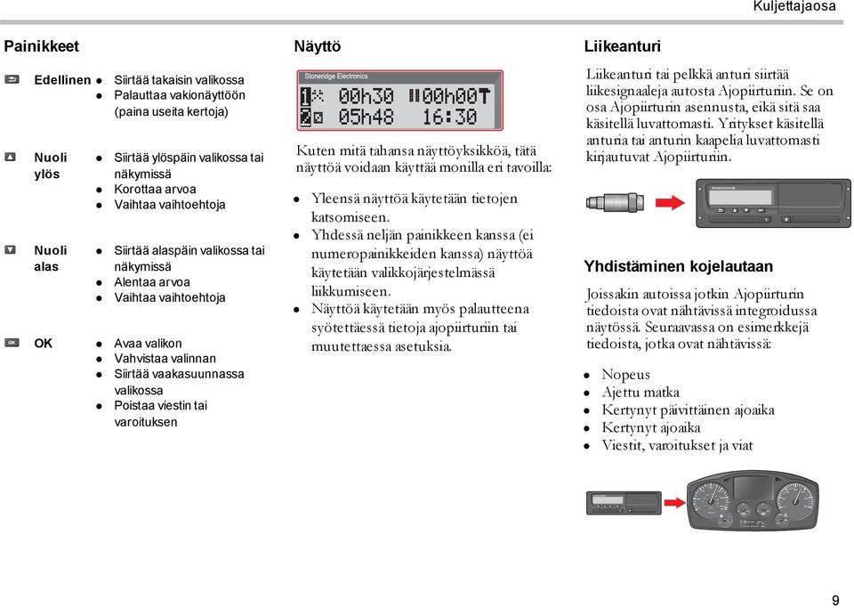 00h30 05h48 00h00 16:30 Kuten mitä tahansa näyttöyksikköä, tätä näyttöä voidaan käyttää monilla eri tavoilla: Yleensä näyttöä käytetään tietojen katsomiseen.