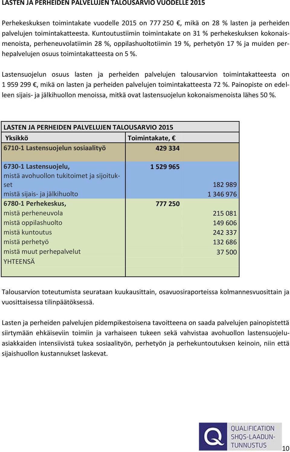 Lastensuojelun osuus lasten ja perheiden palvelujen talousarvion toimintakatteesta on 1 959 299, mikä on lasten ja perheiden palvelujen toimintakatteesta 72 %.