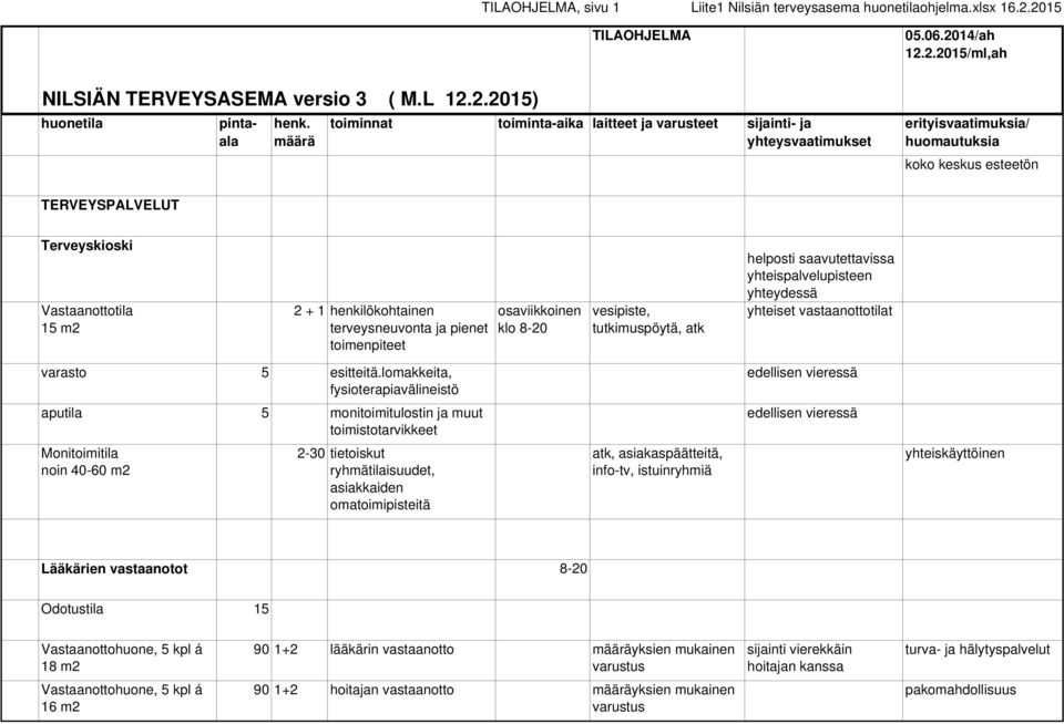 henkilökohtainen terveysneuvonta ja pienet toimenpiteet osaviikkoinen klo 8-20 vesipiste, tutkimuspöytä, atk helposti saavutettavissa yhteispalvelupisteen yhteydessä yhteiset vastaanottotilat varasto