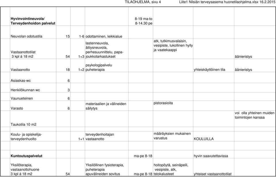 lukollinen hyllyja vaatekaappi äänieristys Vastaanotto 18 1+2 psykologipalvelu puheterapia yhteiskäyttöinen tila äänieristys Asiaskas-wc 6 Henkilökunnan wc 3 Vaunueteinen 6 Varasto 6 materiaalien ja