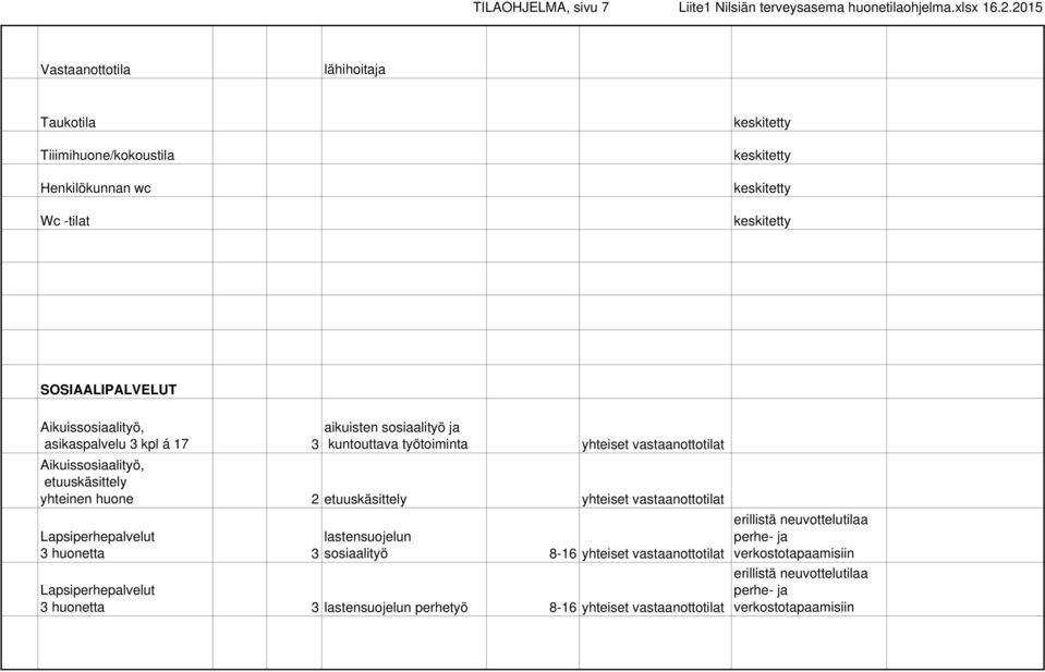 asikaspalvelu 3 kpl á 17 3 aikuisten sosiaalityö ja kuntouttava työtoiminta yhteiset vastaanottotilat Aikuissosiaalityö, etuuskäsittely yhteinen huone 2 etuuskäsittely yhteiset