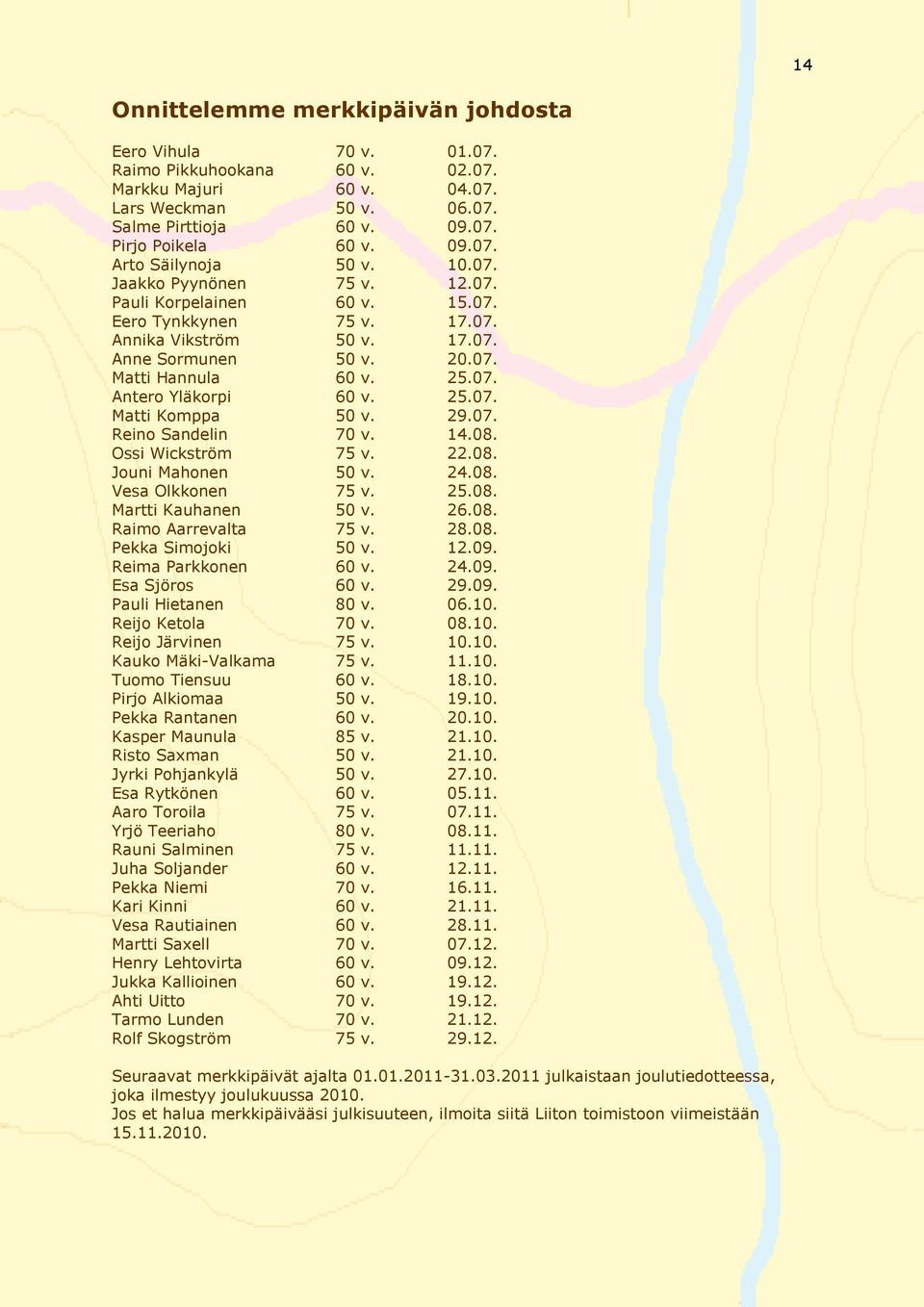 25.07. Matti Komppa 50 v. 29.07. Reino Sandelin 70 v. 14.08. Ossi Wickström 75 v. 22.08. Jouni Mahonen 50 v. 24.08. Vesa Olkkonen 75 v. 25.08. Martti Kauhanen 50 v. 26.08. Raimo Aarrevalta 75 v. 28.