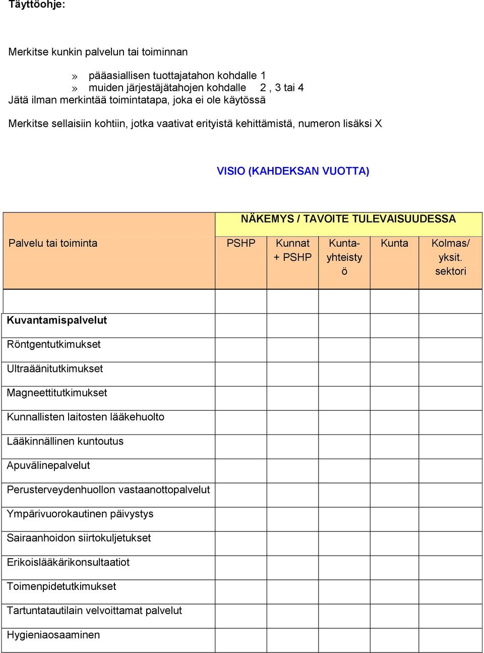 Kuntayhteisty ö Kunta Kolmas/ yksit.