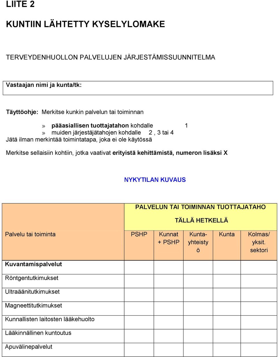 vaativat erityistä kehittämistä, numeron lisäksi X NYKYTILAN KUVAUS PALVELUN TAI TOIMINNAN TUOTTAJATAHO TÄLLÄ HETKELLÄ Palvelu tai toiminta PSHP Kunnat + PSHP Kuntayhteisty ö