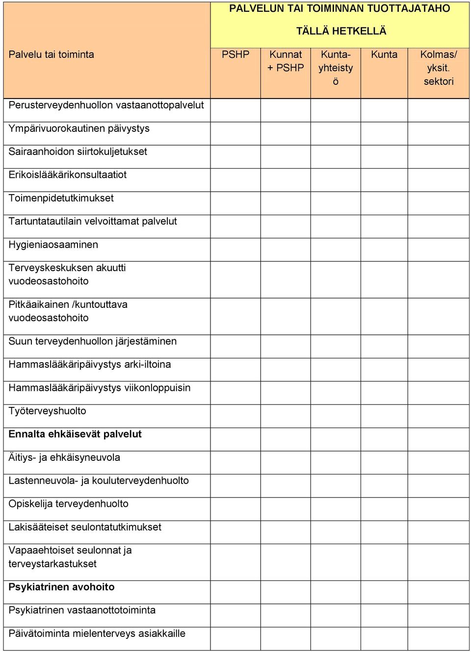 palvelut Hygieniaosaaminen Terveyskeskuksen akuutti vuodeosastohoito Pitkäaikainen /kuntouttava vuodeosastohoito Suun terveydenhuollon järjestäminen Hammaslääkäripäivystys arki-iltoina