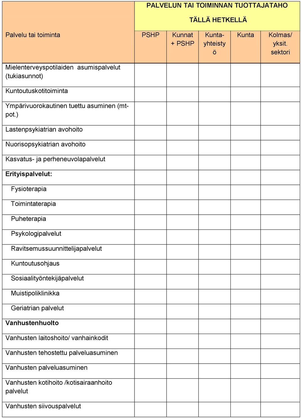 ) Lastenpsykiatrian avohoito Nuorisopsykiatrian avohoito Kasvatus- ja perheneuvolapalvelut Erityispalvelut: Fysioterapia Toimintaterapia Puheterapia Psykologipalvelut