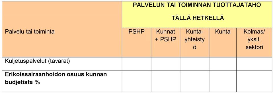 Kuntayhteisty ö Kunta Kolmas/ yksit.