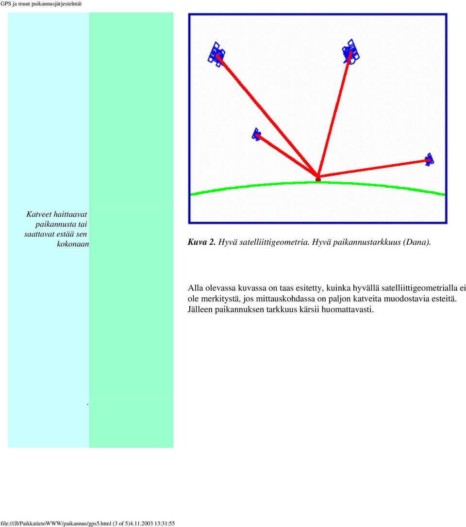 Alla olevassa kuvassa on taas esitetty, kuinka hyvällä satelliittigeometrialla ei ole merkitystä, jos