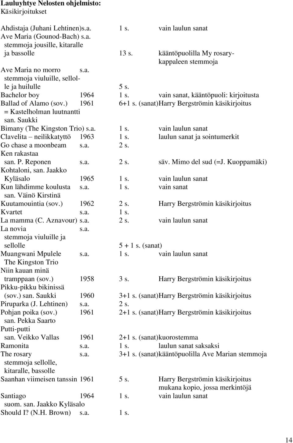 ) 1961 6+1 s. () Harry Bergströmin käsikirjoitus = Kastelholman luutnantti san. Saukki Bimany (The Kingston Trio) s.a. 1 s. vain laulun Clavelita neilikkatyttö 1963 1 s.