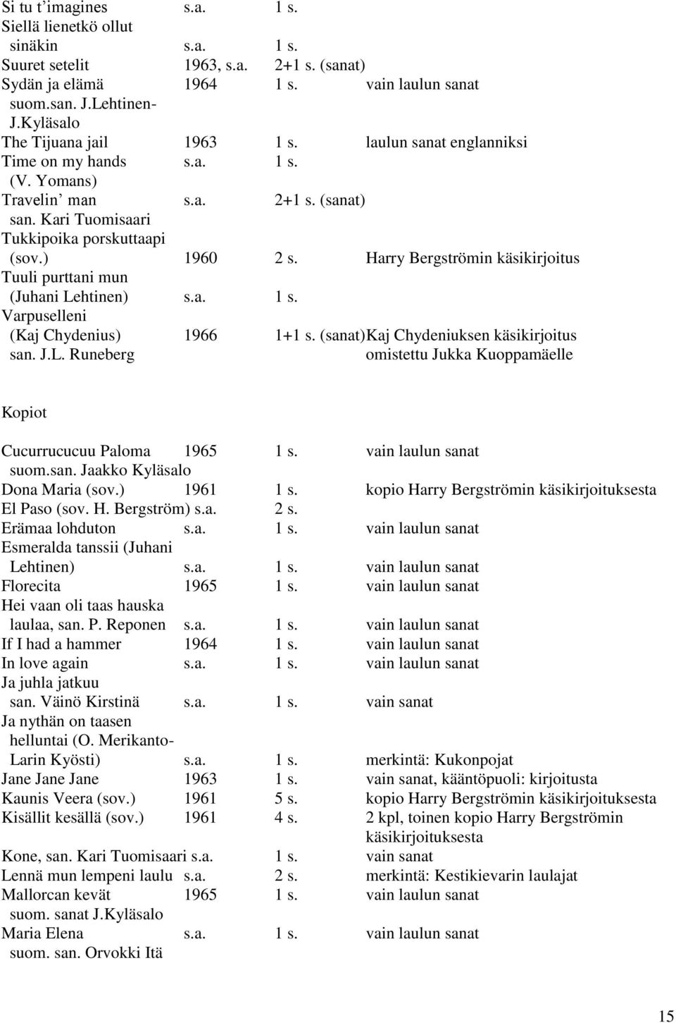 Harry Bergströmin käsikirjoitus Tuuli purttani mun (Juhani Lehtinen) s.a. 1 s. Varpuselleni (Kaj Chydenius) 1966 1+1 s. () Kaj Chydeniuksen käsikirjoitus san. J.L. Runeberg omistettu Jukka Kuoppamäelle Kopiot Cucurrucucuu Paloma 1965 1 s.