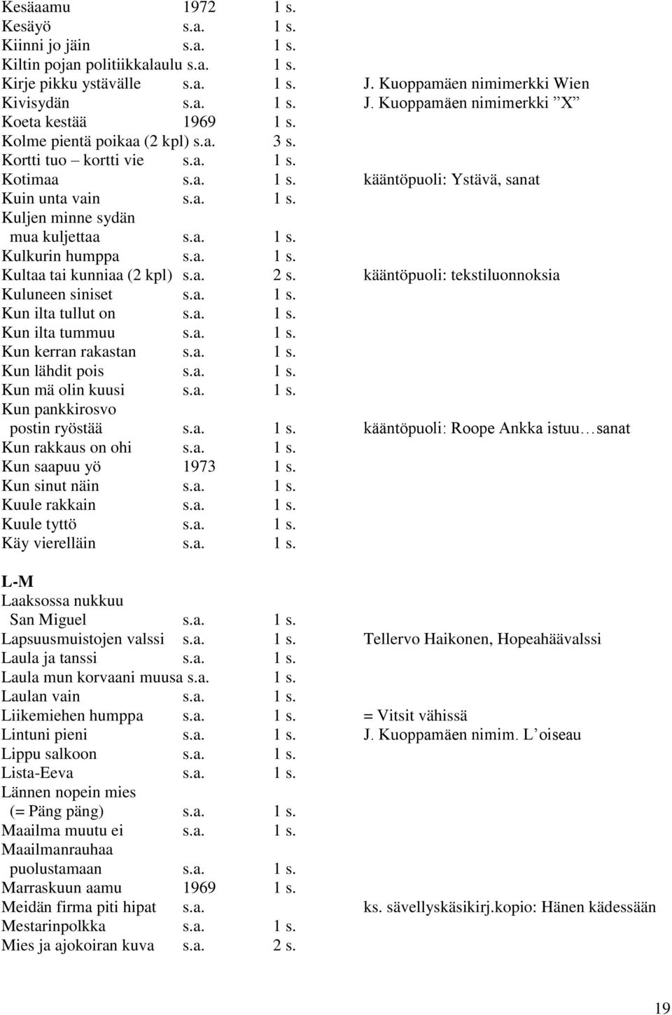 a. 2 s. kääntöpuoli: tekstiluonnoksia Kuluneen siniset s.a. 1 s. Kun ilta tullut on s.a. 1 s. Kun ilta tummuu s.a. 1 s. Kun kerran rakastan s.a. 1 s. Kun lähdit pois s.a. 1 s. Kun mä olin kuusi s.a. 1 s. Kun pankkirosvo postin ryöstää s.