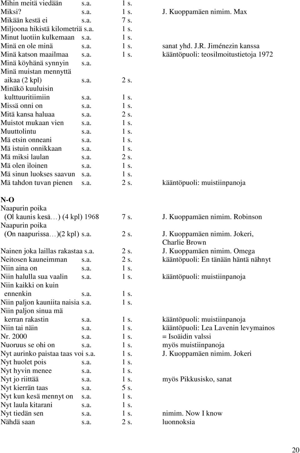 a. 1 s. Missä onni on s.a. 1 s. Mitä kansa haluaa s.a. 2 s. Muistot mukaan vien s.a. 1 s. Muuttolintu s.a. 1 s. Mä etsin onneani s.a. 1 s. Mä istuin onnikkaan s.a. 1 s. Mä miksi laulan s.a. 2 s. Mä olen iloinen s.