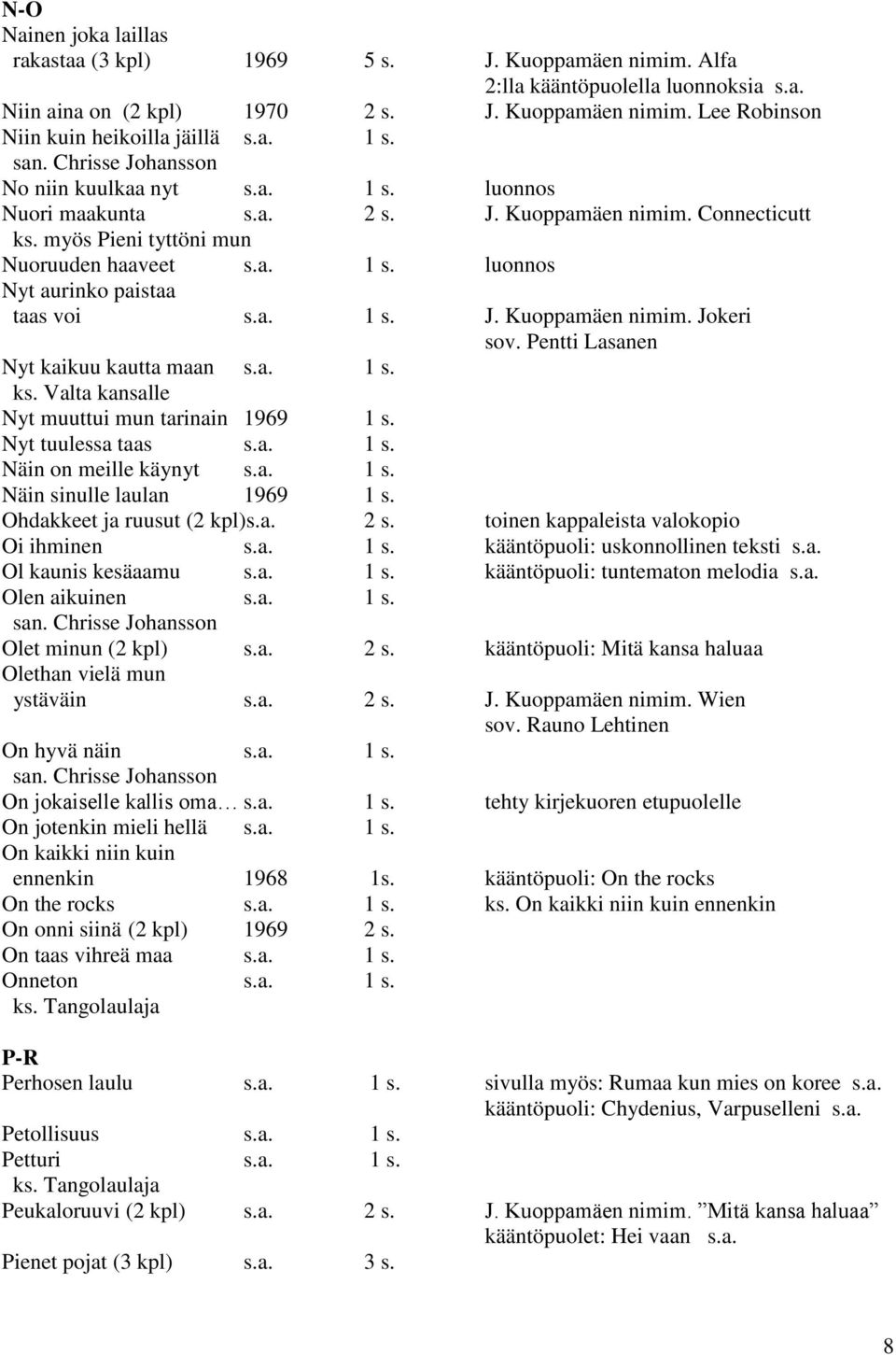 a. 1 s. J. Kuoppamäen nimim. Jokeri sov. Pentti Lasanen Nyt kaikuu kautta maan s.a. 1 s. ks. Valta kansalle Nyt muuttui mun tarinain 1969 1 s. Nyt tuulessa taas s.a. 1 s. Näin on meille käynyt s.a. 1 s. Näin sinulle laulan 1969 1 s.