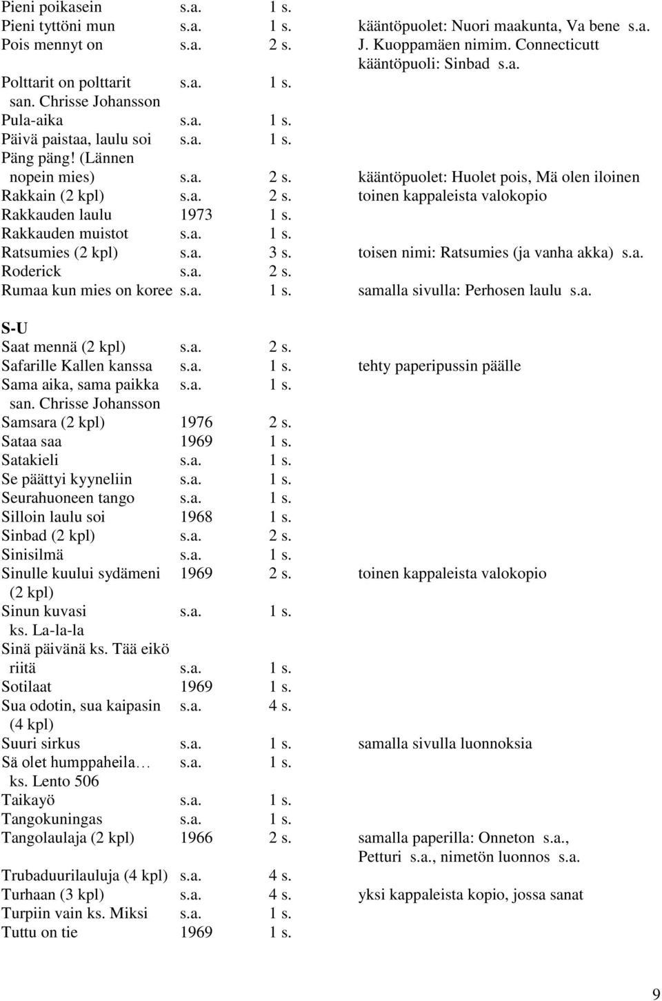 Rakkauden muistot s.a. 1 s. Ratsumies (2 kpl) s.a. 3 s. toisen nimi: Ratsumies (ja vanha akka) s.a. Roderick s.a. 2 s. Rumaa kun mies on koree s.a. 1 s. samalla sivulla: Perhosen laulu s.a. S-U Saat mennä (2 kpl) s.