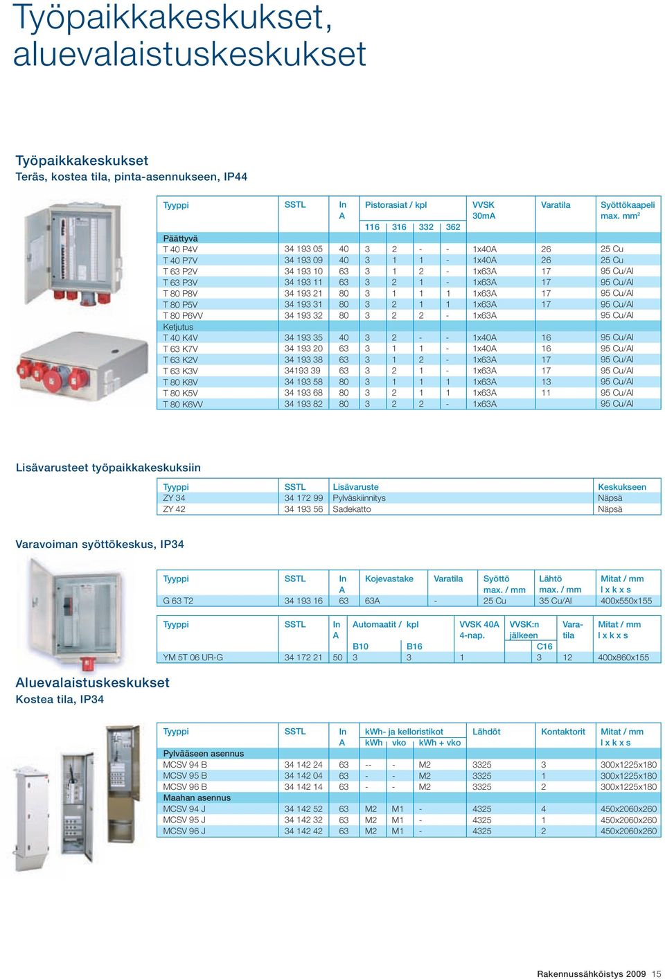 VVSK 30m x40 x40 x x x x x x40 x40 x x x x x Varatila 6 6 7 7 7 7 6 6 7 7 3 Syöttökaapeli max.