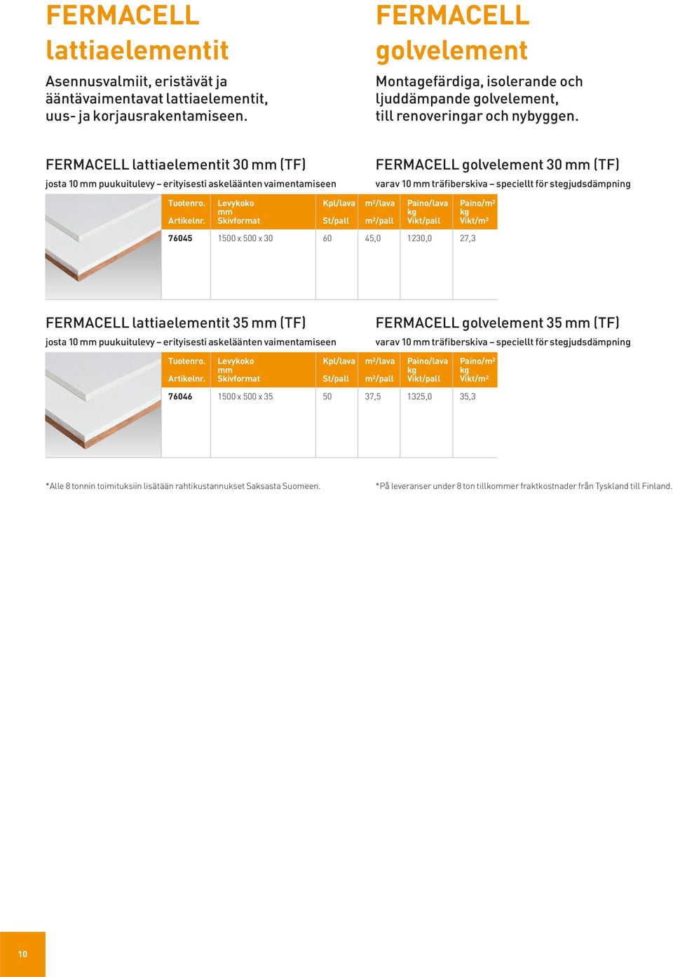 FERMACELL lattiaelementit 30 mm (TF) josta 10 mm puukuitulevy erityisesti askeläänten vaimentamiseen FERMACELL golvelement 30 mm (TF) varav 10 mm träfiberskiva speciellt för stegjudsdämpning 76045