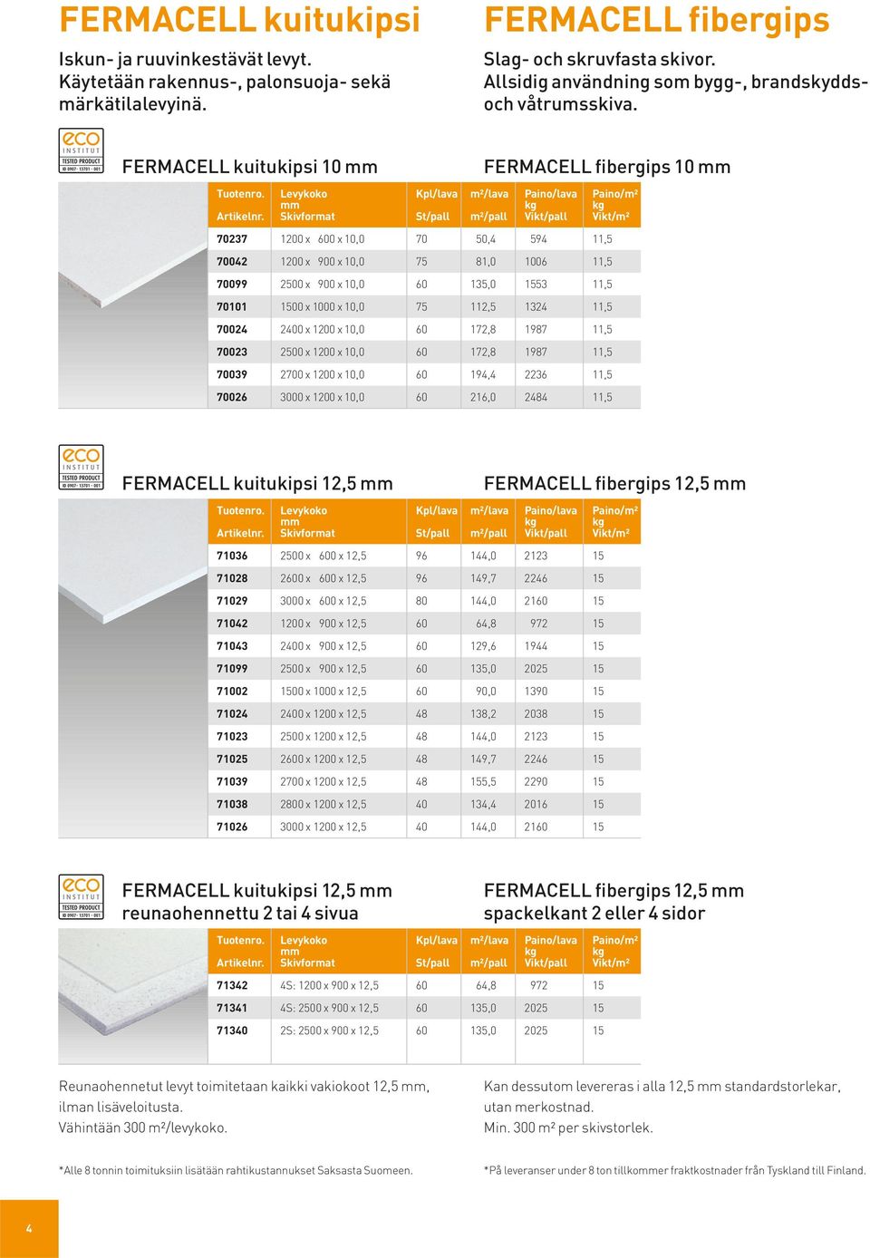 FERMACELL kuitukipsi 10 mm FERMACELL fibergips 10 mm 70237 1200 x 600 x 10,0 70 50,4 594 11,5 5,25 5,20 5,15 5,02 70042 1200 x 900 x 10,0 75 81,0 1006 11,5 5,25 5,20 5,15 5,02 70099 2500 x 900 x 10,0