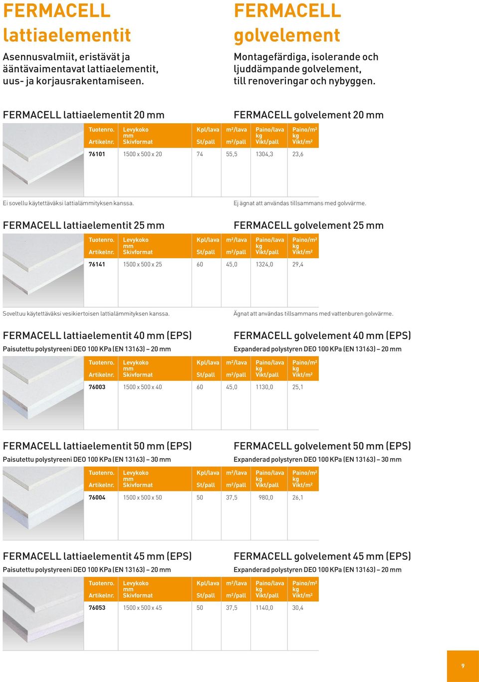 FERMACELL lattiaelementit 20 mm FERMACELL golvelement 20 mm 76101 1500 x 500 x 20 74 55,5 1304,3 23,6 Ei sovellu käytettäväksi lattialämmityksen kanssa.