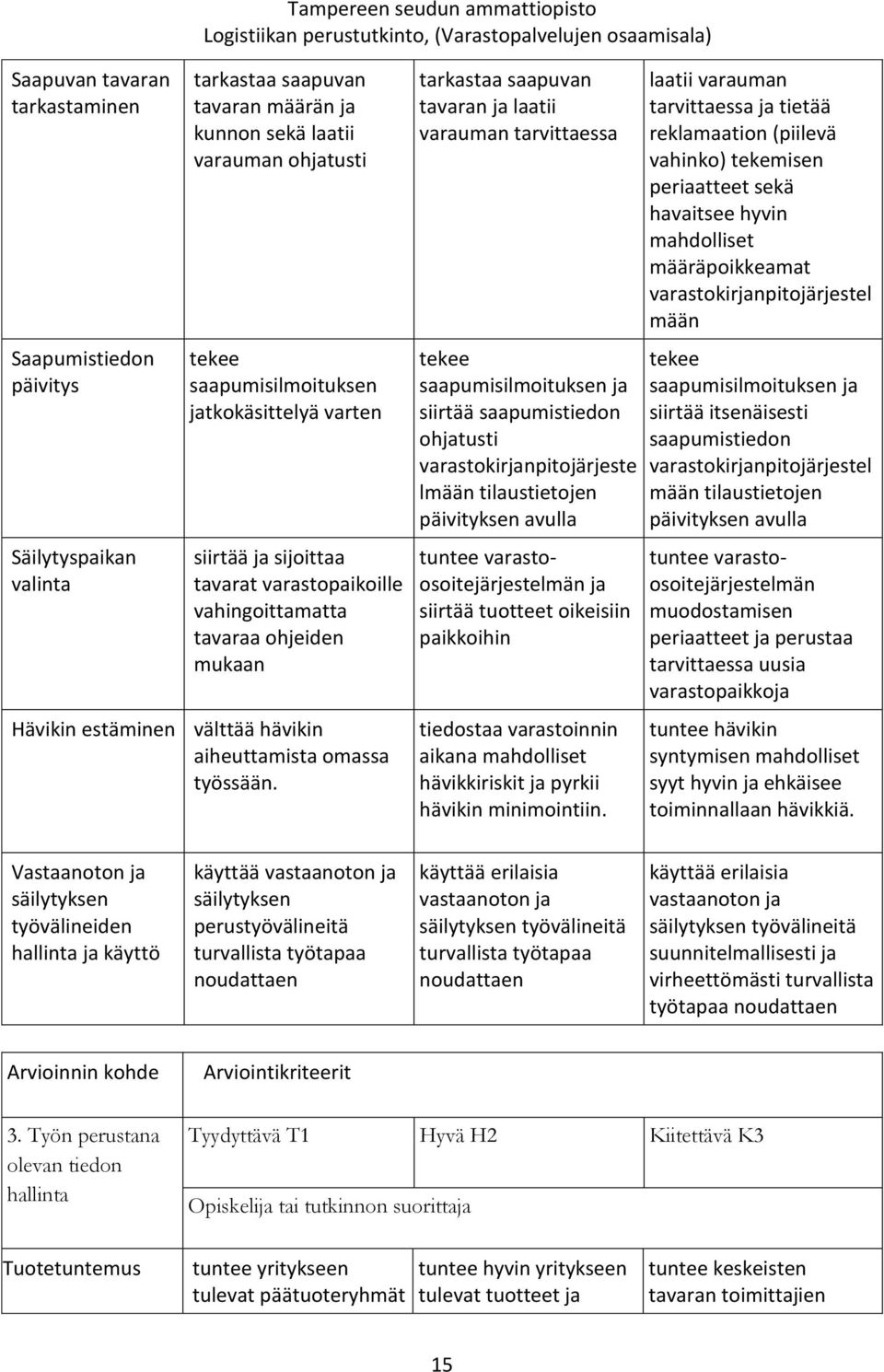 tarkastaa saapuvan tavaran ja laatii varauman tarvittaessa tekee saapumisilmoituksen ja siirtää saapumistiedon ohjatusti varastokirjanpitojärjeste lmään tilaustietojen päivityksen avulla tuntee