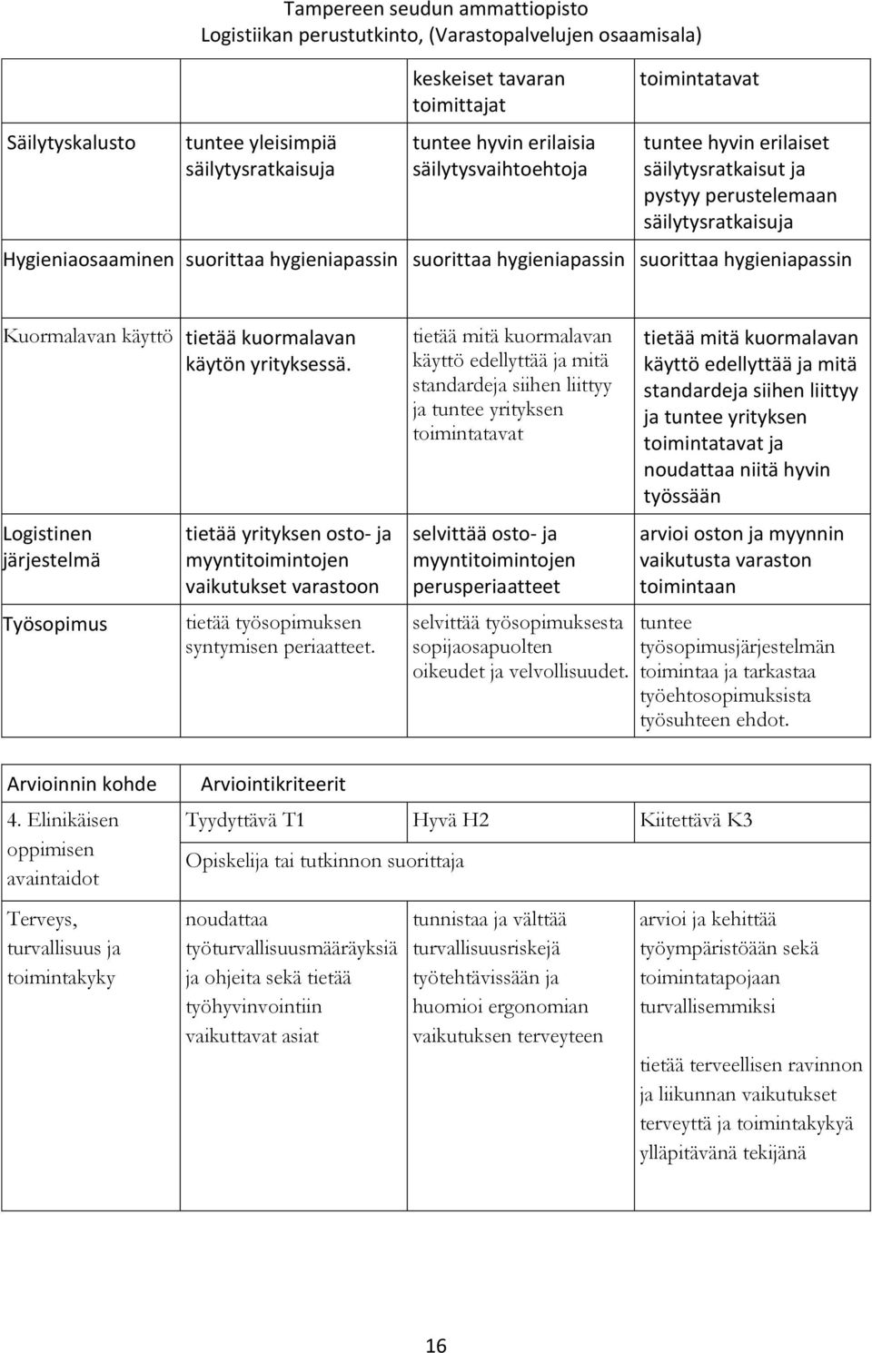 yrityksessä. Logistinen järjestelmä Työsopimus tietää yrityksen osto- ja myyntitoimintojen vaikutukset varastoon tietää työsopimuksen syntymisen periaatteet.