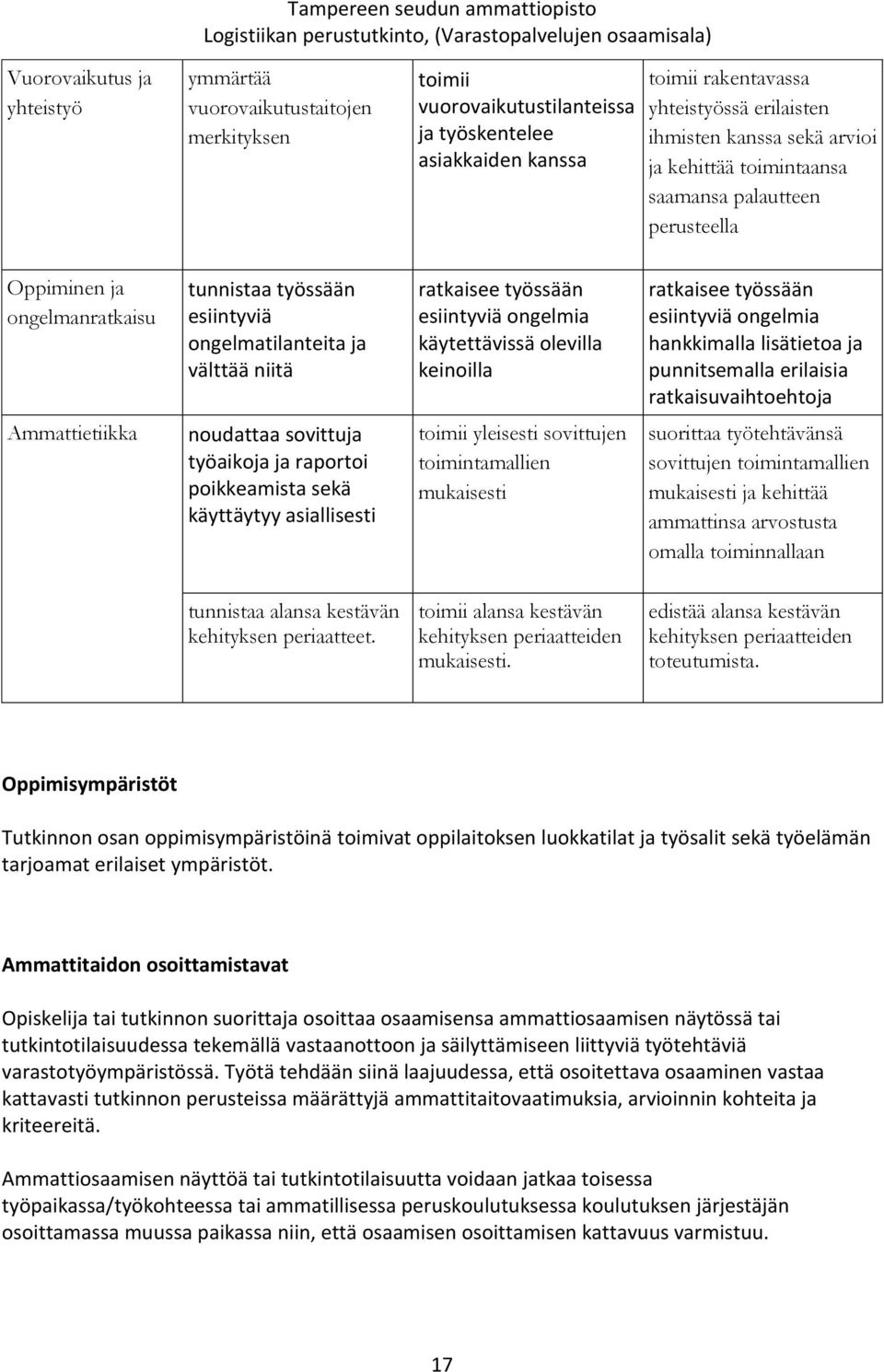 ongelmia käytettävissä olevilla keinoilla ratkaisee työssään esiintyviä ongelmia hankkimalla lisätietoa ja punnitsemalla erilaisia ratkaisuvaihtoehtoja Ammattietiikka noudattaa sovittuja työaikoja ja