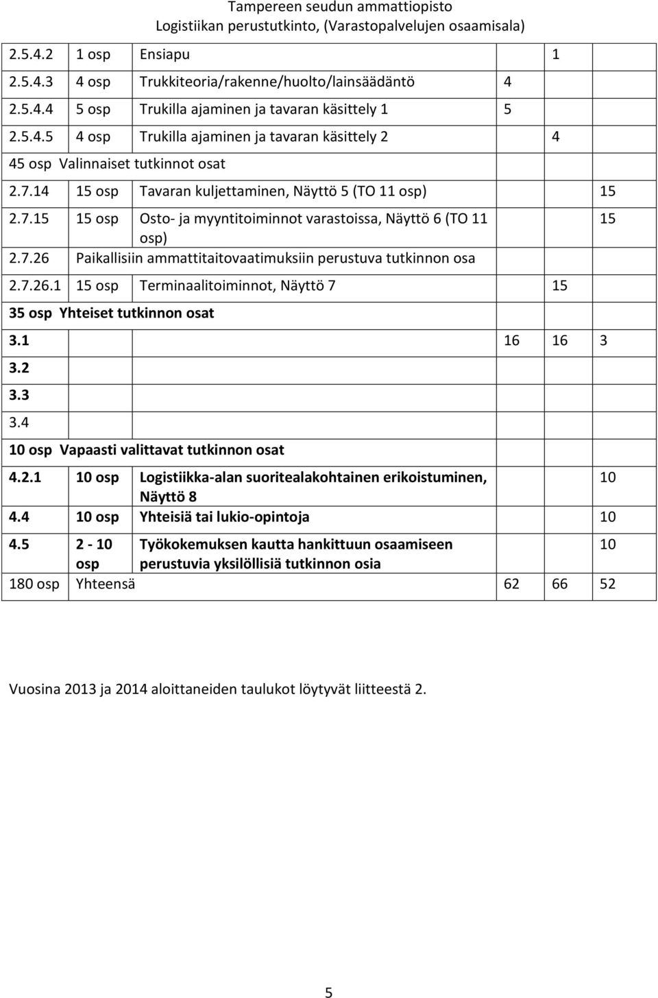 7.26.1 15 osp Terminaalitoiminnot, Näyttö 7 15 35 osp Yhteiset tutkinnon osat 3.1 16 16 3 3.2 3.3 3.4 10 osp Vapaasti valittavat tutkinnon osat 4.2.1 10 osp Logistiikka-alan suoritealakohtainen erikoistuminen, 10 Näyttö 8 4.