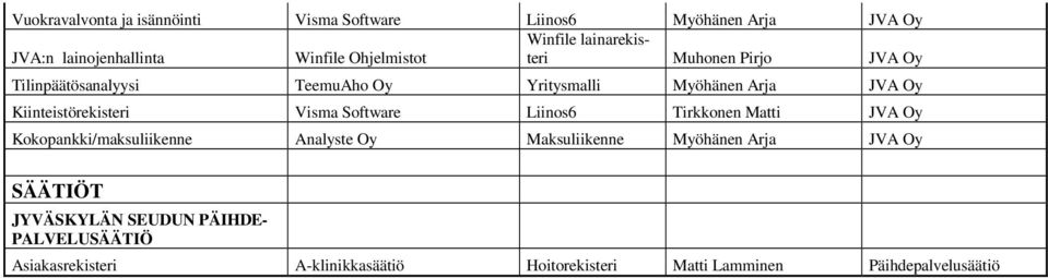 Kiinteistörekisteri Visma Software Liinos6 Tirkkonen Matti JVA Oy Kokopankki/maksuliikenne Analyste Oy Maksuliikenne