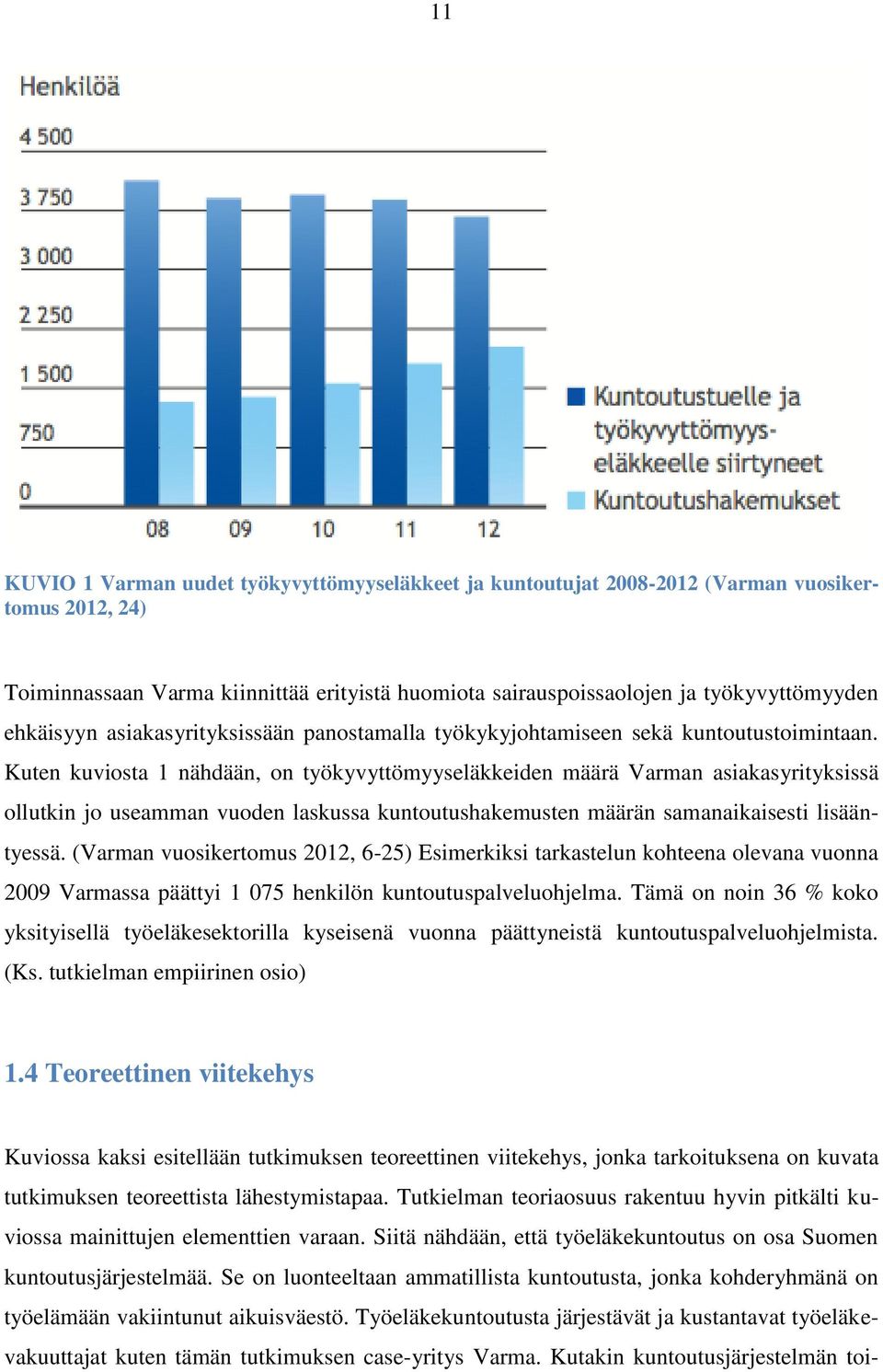 Kuten kuviosta 1 nähdään, on työkyvyttömyyseläkkeiden määrä Varman asiakasyrityksissä ollutkin jo useamman vuoden laskussa kuntoutushakemusten määrän samanaikaisesti lisääntyessä.