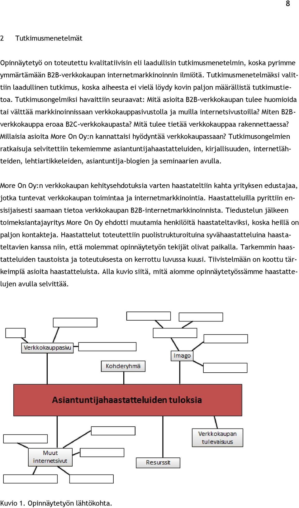 Tutkimusongelmiksi havaittiin seuraavat: Mitä asioita B2B-verkkokaupan tulee huomioida tai välttää markkinoinnissaan verkkokauppasivustolla ja muilla internetsivustoilla?