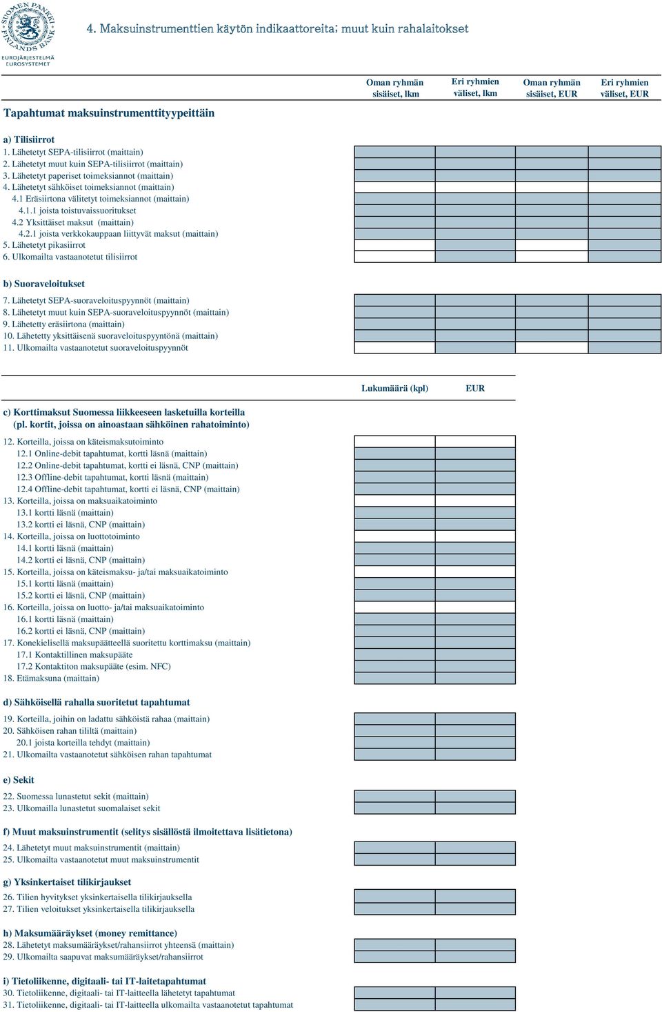 Lähetetyt sähköiset toimeksiannot (maittain) 4.1 Eräsiirtona välitetyt toimeksiannot (maittain) 4.1.1 joista toistuvaissuoritukset 4.2 Yksittäiset maksut (maittain) 4.2.1 joista verkkokauppaan liittyvät maksut (maittain) 5.