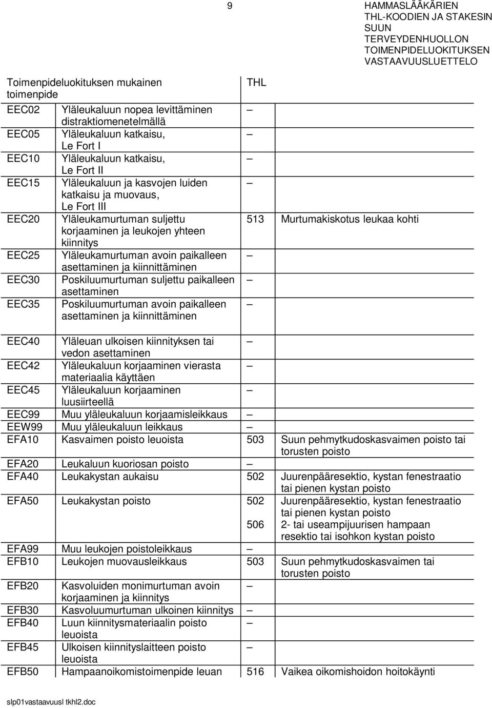 kiinnittäminen Poskiluumurtuman suljettu paikalleen asettaminen Poskiluumurtuman avoin paikalleen asettaminen ja kiinnittäminen 513 Murtumakiskotus leukaa kohti EEC40 Yläleuan ulkoisen kiinnityksen