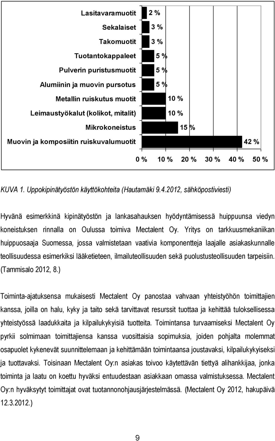 % 0 % 10 % 20 % 30 % 40 % 50 % KUVA 1. Uppokipinätyöstön käyttökohteita (Hautamäki 9.4.2012, sähköpostiviesti) Hyvänä esimerkkinä kipinätyöstön ja lankasahauksen hyödyntämisessä huippuunsa viedyn koneistuksen rinnalla on Oulussa toimiva Mectalent Oy.