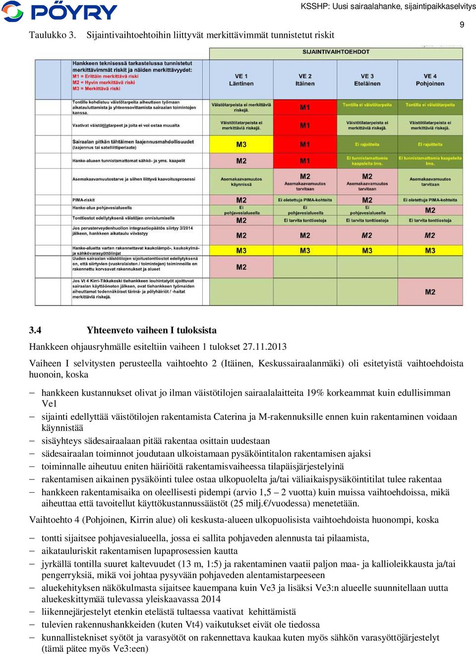 19% korkeammat kuin edullisimman Ve1 sijainti edellyttää väistötilojen rakentamista Caterina ja M-rakennuksille ennen kuin rakentaminen voidaan käynnistää sisäyhteys sädesairaalaan pitää rakentaa