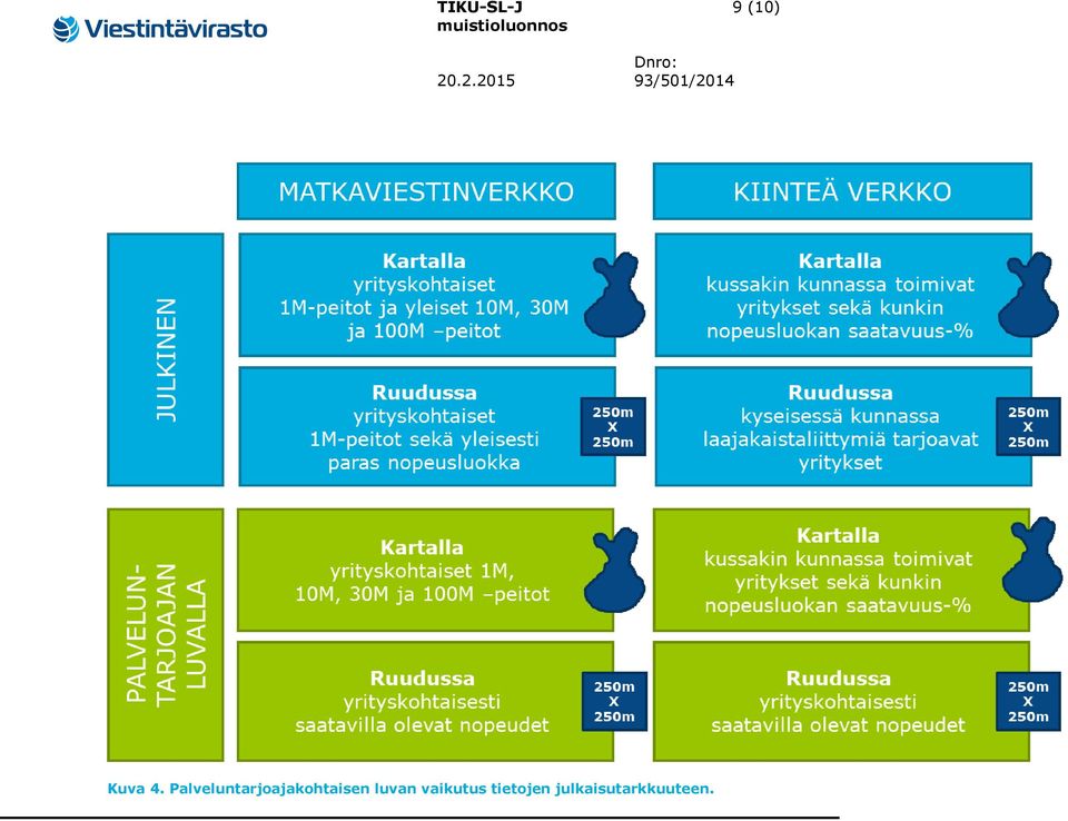 Palveluntarjoajakohtaisen luvan