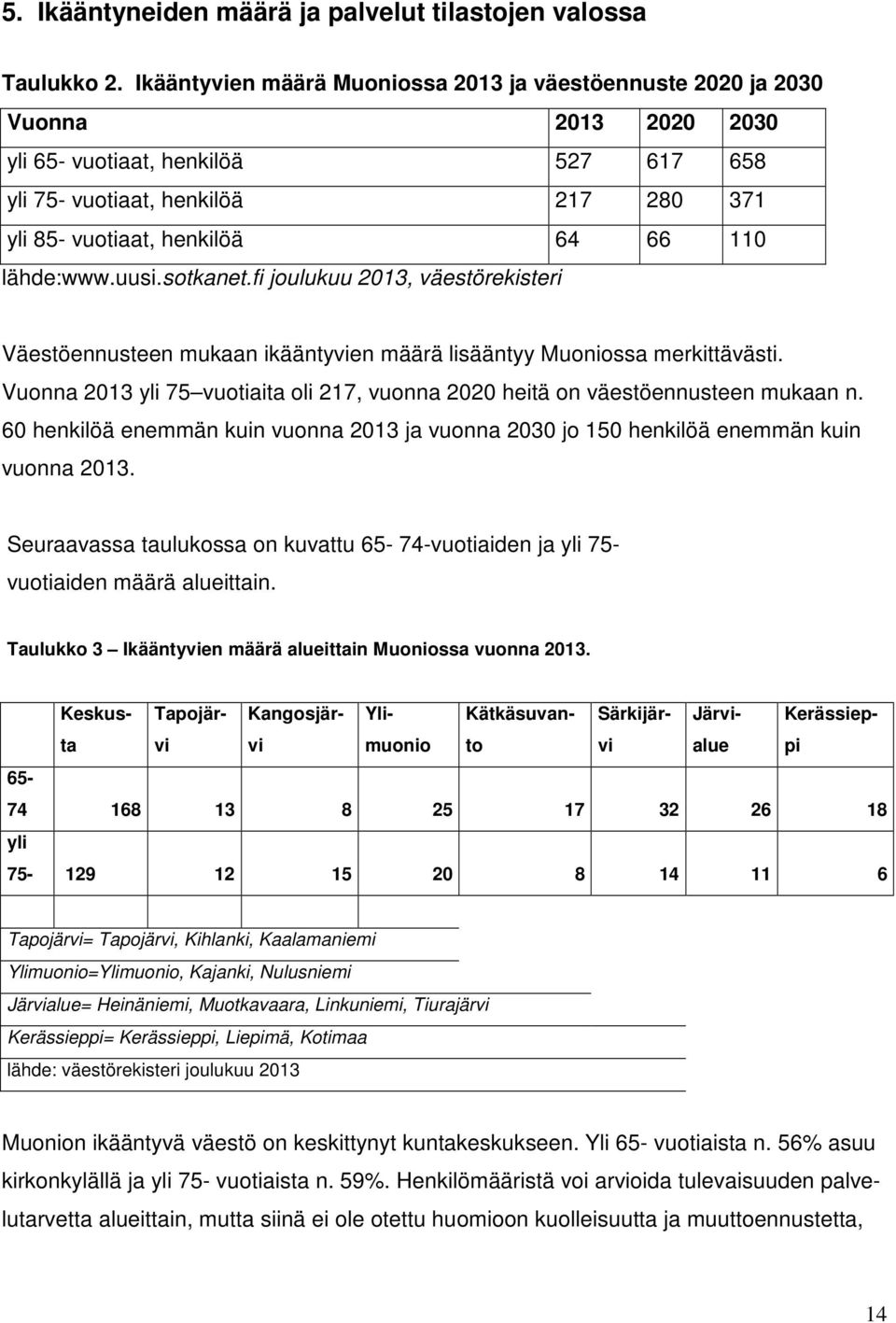 lähde:www.uusi.sotkanet.fi joulukuu 2013, väestörekisteri Väestöennusteen mukaan ikääntyvien määrä lisääntyy Muoniossa merkittävästi.