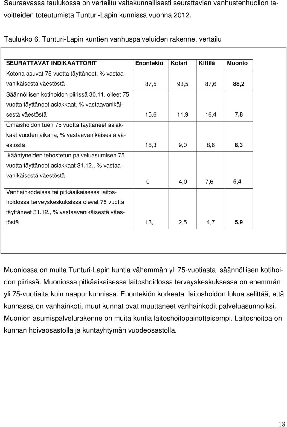 88,2 Säännöllisen kotihoidon piirissä 30.11.