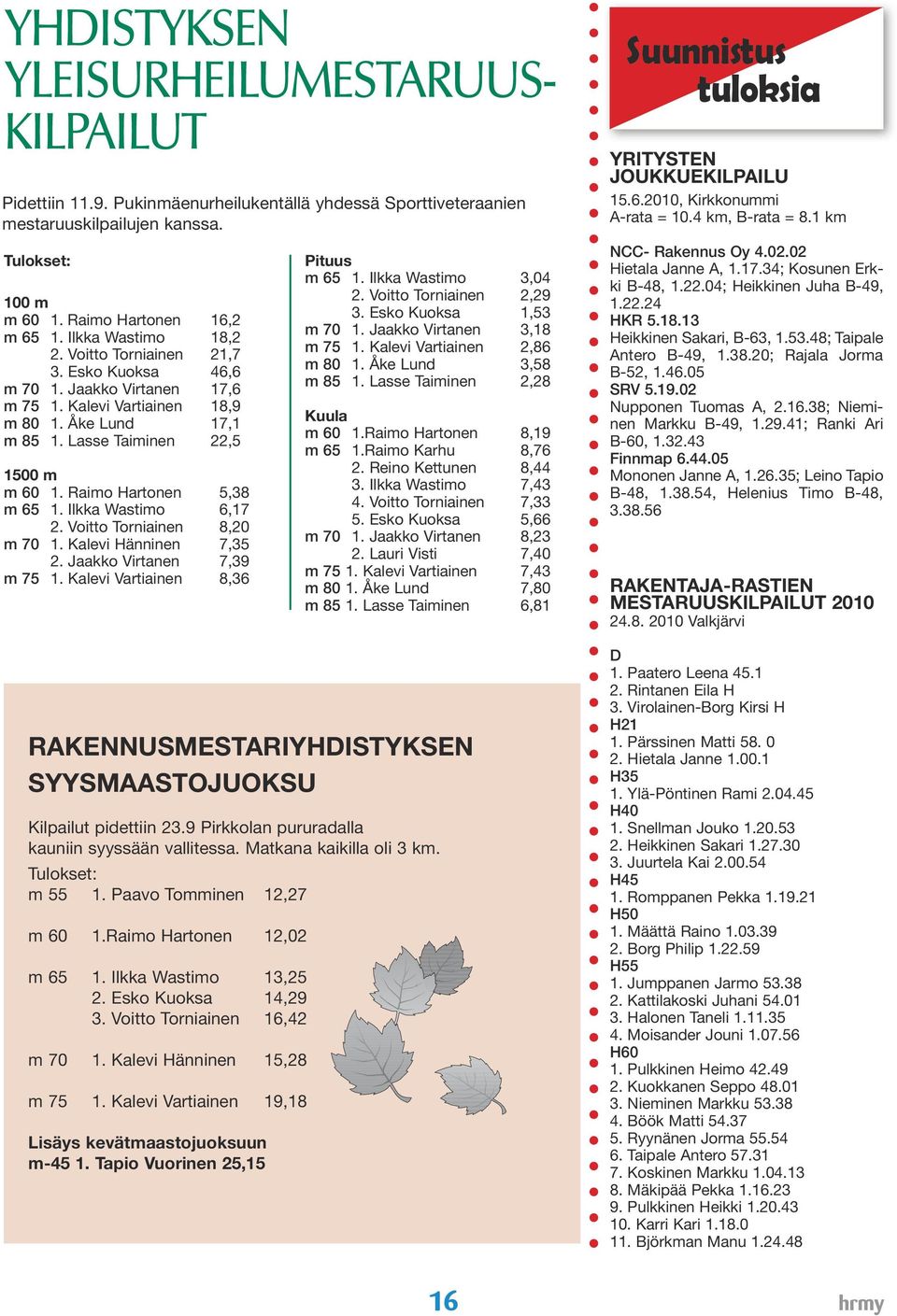 Raimo Hartonen 5,38 m 65 1. Ilkka Wastimo 6,17 2. Voitto Torniainen 8,20 m 70 1. Kalevi Hänninen 7,35 2. Jaakko Virtanen 7,39 m 75 1.