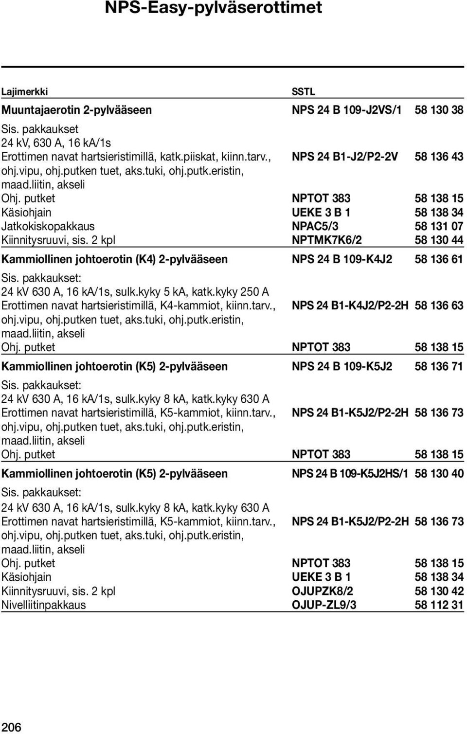 2 kpl NPTMK7K6/2 58 130 44 Kammiollinen johtoerotin (K4) 2-pylvääseen NPS 24 B 109-K4J2 58 136 61 24 kv 630 A, 16 ka/1s, sulk.kyky 5 ka, katk.