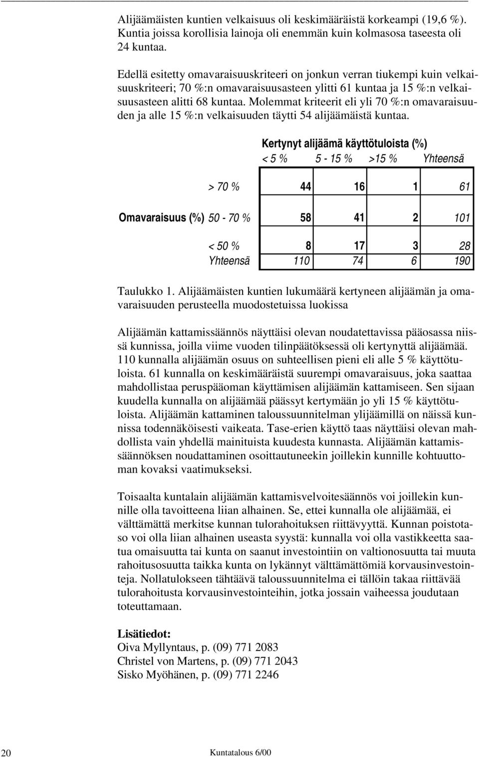 Molemmat kriteerit eli yli 70 %:n omavaraisuuden ja alle 15 %:n velkaisuuden täytti 54 alijäämäistä kuntaa. Taulukko 1.