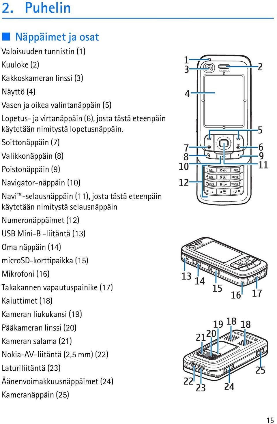 Soittonäppäin (7) Valikkonäppäin (8) Poistonäppäin (9) Navigator-näppäin (10) Navi -selausnäppäin (11), josta tästä eteenpäin käytetään nimitystä selausnäppäin Numeronäppäimet