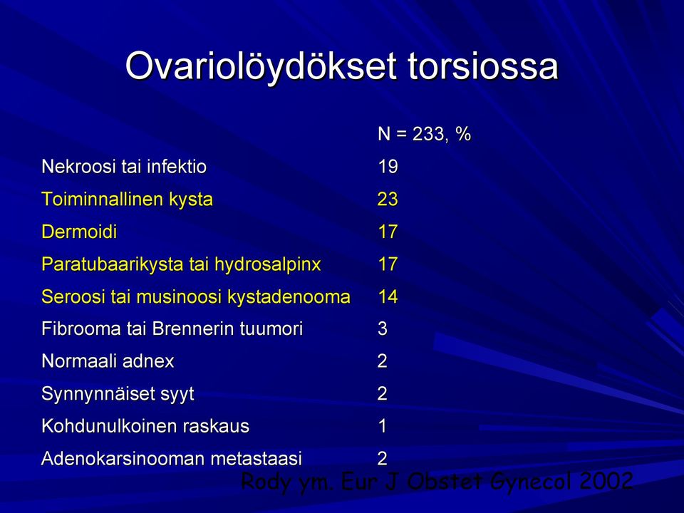 kystadenooma 14 Fibrooma tai Brennerin tuumori 3 Normaali adnex 2 Synnynnäiset