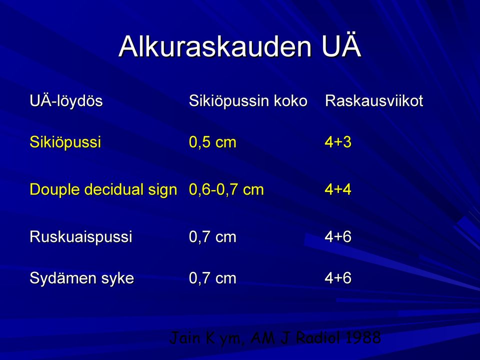 decidual sign 0,6-0,7 cm 4+4 Ruskuaispussi 0,7