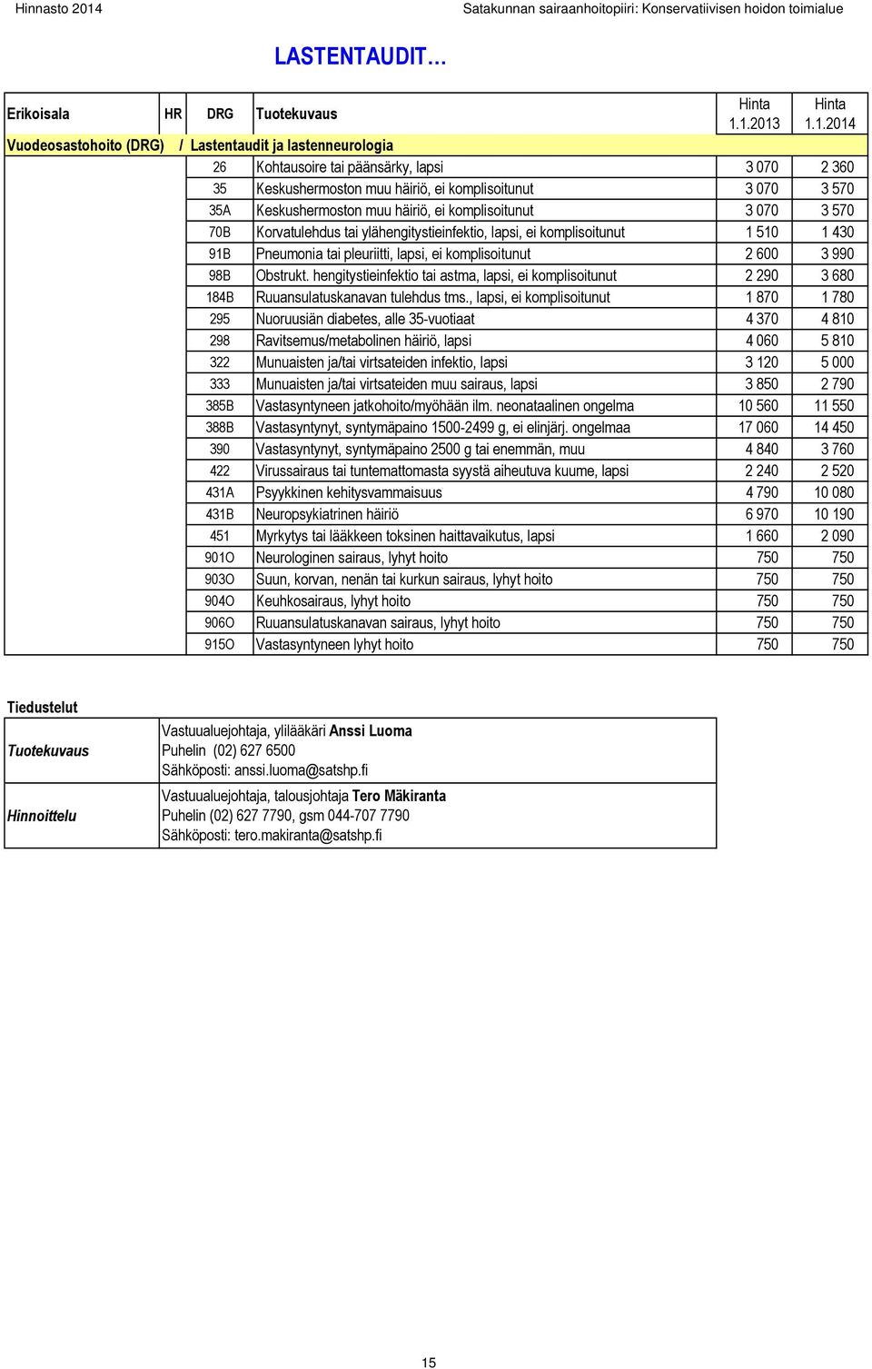 komplisoitunut 3 070 3 570 70B Korvatulehdus tai ylähengitystieinfektio, lapsi, ei komplisoitunut 1 510 1 430 91B Pneumonia tai pleuriitti, lapsi, ei komplisoitunut 2 600 3 990 98B Obstrukt.