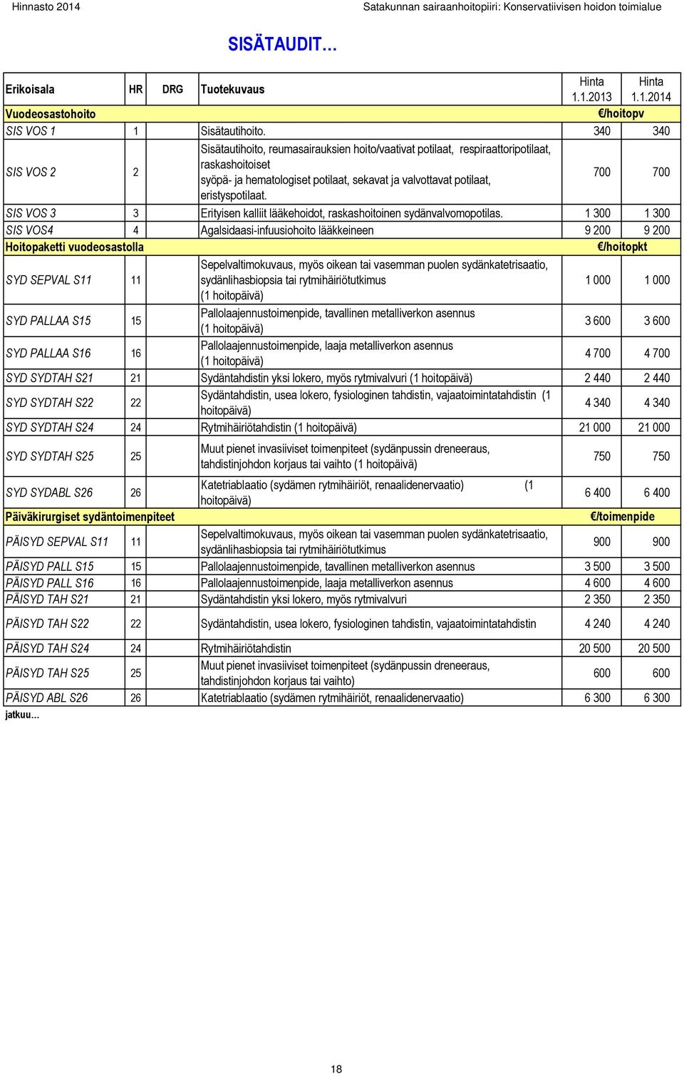 eristyspotilaat. SIS VOS 3 3 Erityisen kalliit lääkehoidot, raskashoitoinen sydänvalvomopotilas.