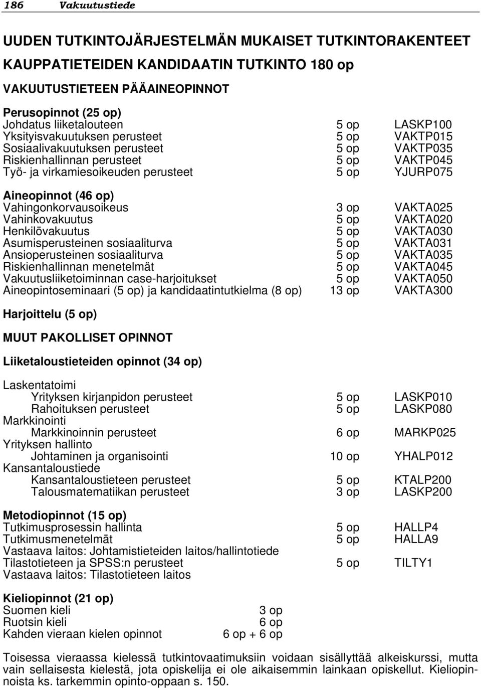 VAKTA025 Vahinkovakuutus 5 op VAKTA020 Henkilövakuutus 5 op VAKTA030 Asumisperusteinen sosiaaliturva 5 op VAKTA031 Ansioperusteinen sosiaaliturva 5 op VAKTA035 Riskienhallinnan menetelmät 5 op
