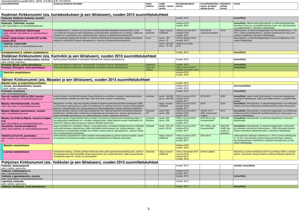 ja 858, muutos 2015 Heikkilä, Tolsanmäki Kuntakeskuksen 2.